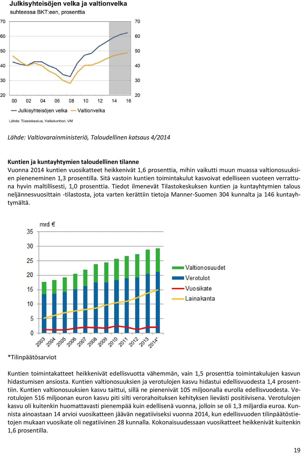 Tiedot ilmenevät Tilastokeskuksen kuntien ja kuntayhtymien talous neljännesvuosittain -tilastosta, jota varten kerättiin tietoja Manner-Suomen 304 kunnalta ja 146 kuntayhtymältä.