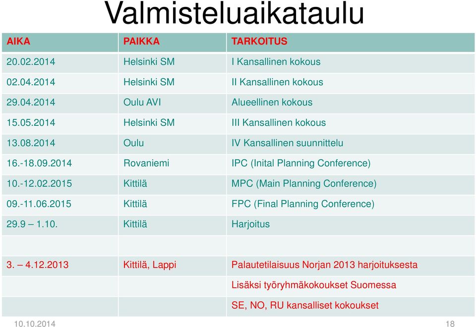 02.2015 Kittilä MPC (Main Planning Conference) 09.-11.06.2015 Kittilä FPC (Final Planning Conference) 29.9 1.10. Kittilä Harjoitus 3. 4.12.
