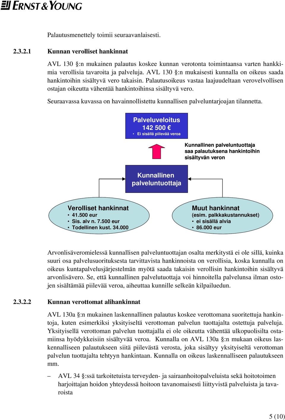 Seuraavassa kuvassa on havainnollistettu kunnallisen palveluntarjoajan tilannetta.