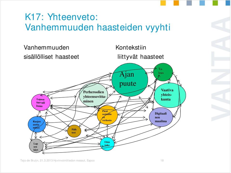 yhteiskunta Talous Raojen asetta minen Päih teet Pieni sosiaalin en verkosto Digitaali