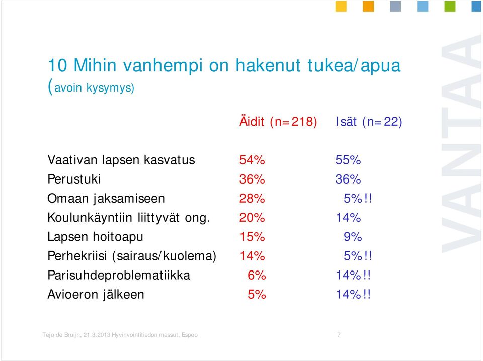 ! Koulunkäyntiin liittyvät ong.