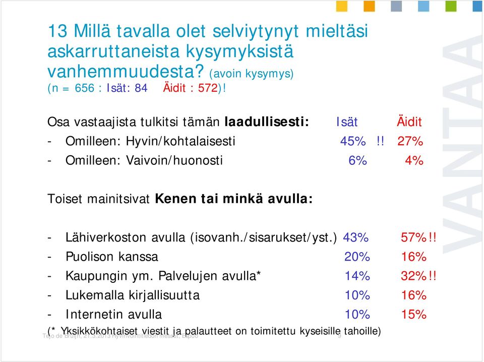 ! 27% - Omilleen: Vaivoin/huonosti 6% 4% Toiset mainitsivat Kenen tai minkä avulla: - Lähiverkoston avulla (isovanh./sisarukset/yst.) 43% 57%!