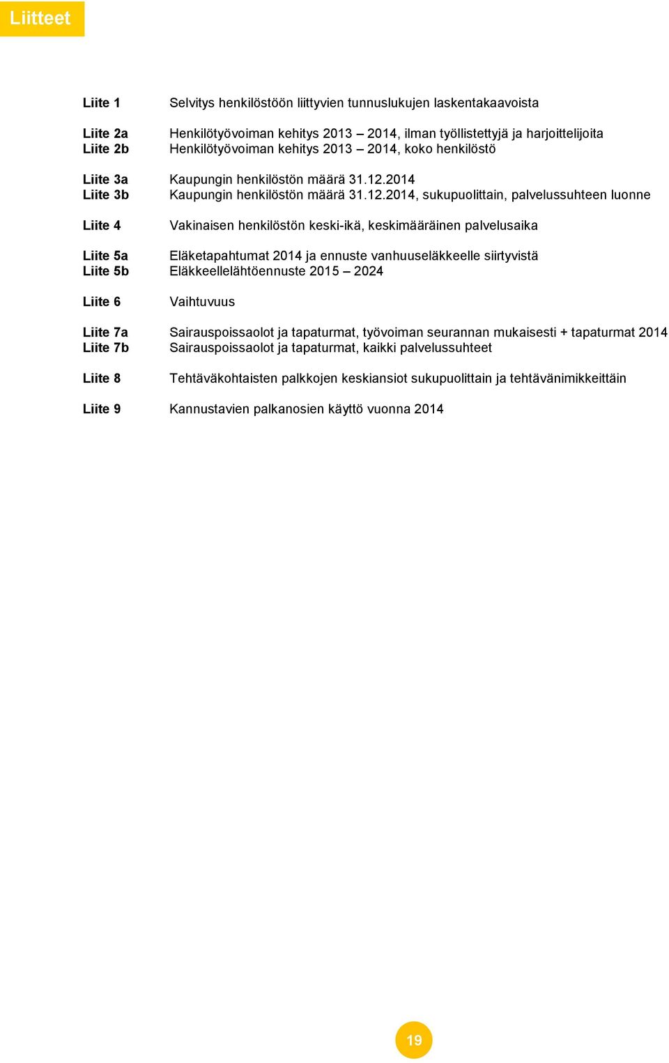 2014 Liite 3b Kaupungin henkilöstön määrä 31.12.