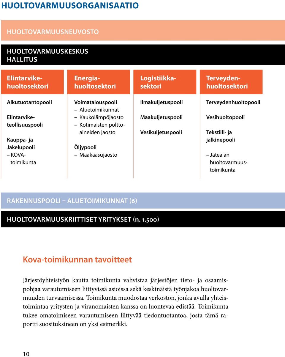 Maakuljetuspooli Vesikuljetuspooli Terveydenhuoltopooli Vesihuoltopooli Tekstiili- ja jalkinepooli Jätealan huoltovarmuustoimikunta Rakennuspooli aluetoimikunnat (6) Huoltovarmuuskriittiset yritykset