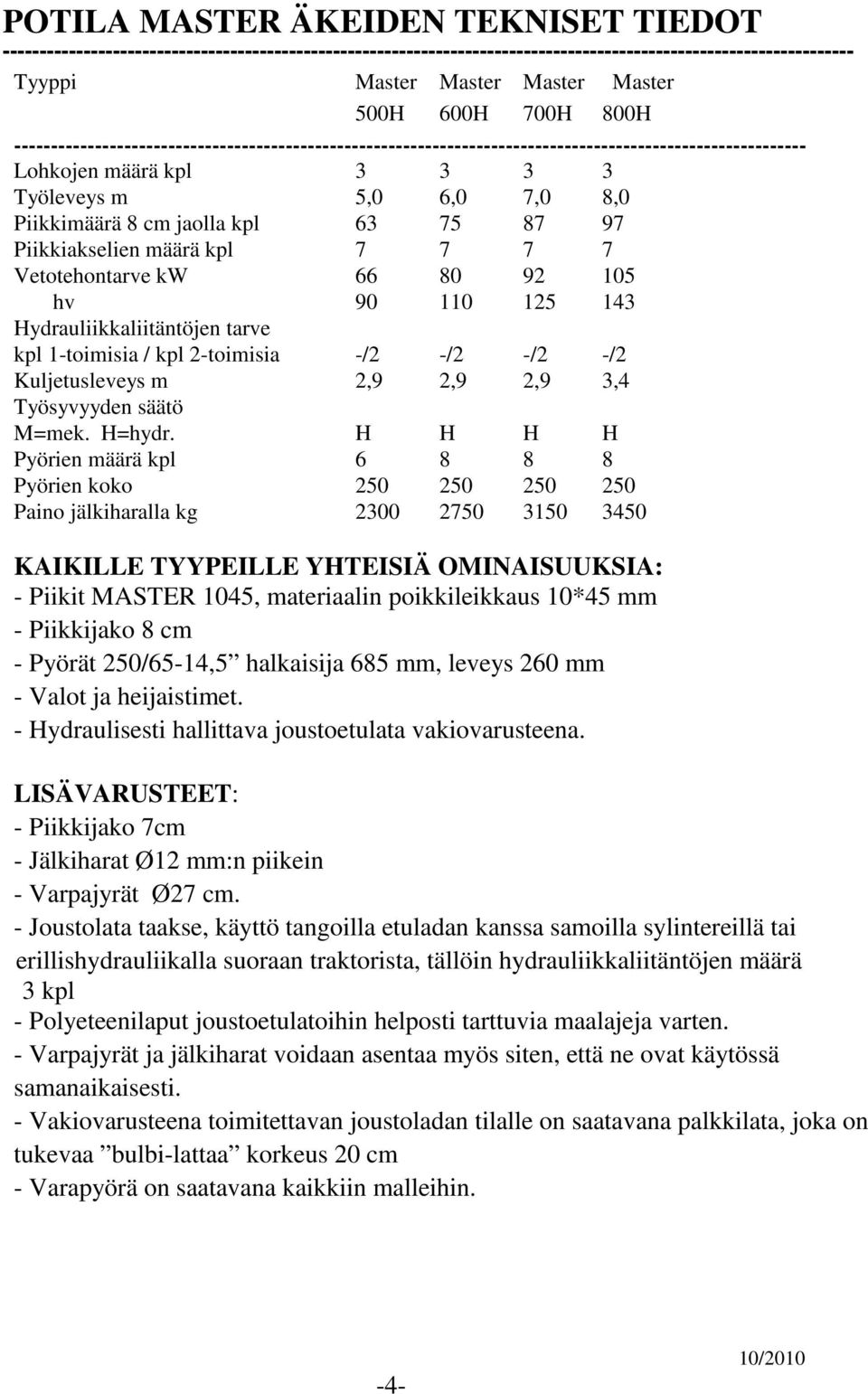 kpl 63 75 87 97 Piikkiakselien määrä kpl 7 7 7 7 Vetotehontarve kw 66 80 92 105 hv 90 110 125 143 Hydrauliikkaliitäntöjen tarve kpl 1-toimisia / kpl 2-toimisia -/2 -/2 -/2 -/2 Kuljetusleveys m 2,9