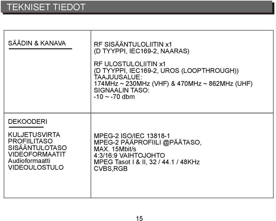 dbm DEKOODERI KULJETUSVIRTA PROFIILITASO SISÄÄNTULOTASO VIDEOFORMAATIT Audioformaatti VIDEOULOSTULO MPEG-2 ISO/IEC