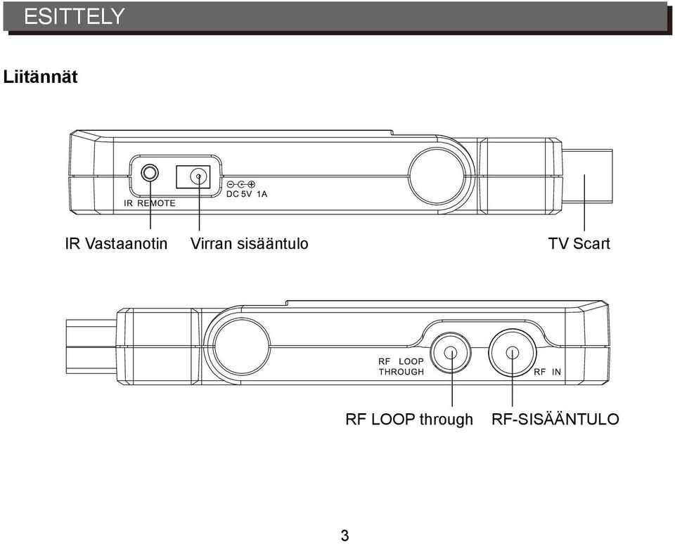 sisääntulo TV Scart RF