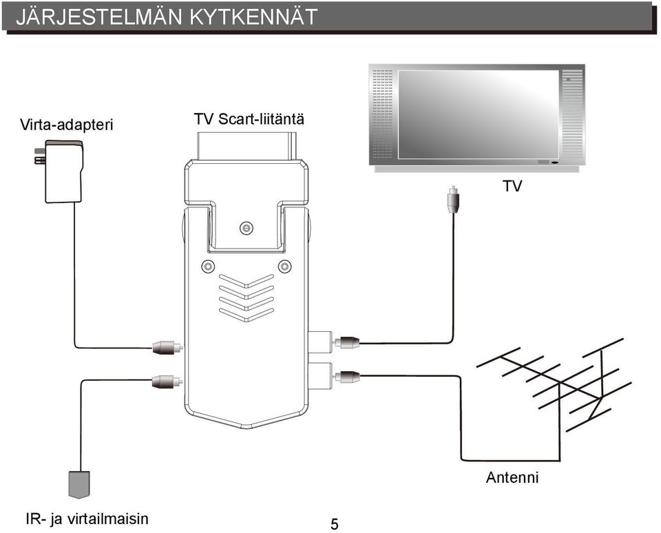 Scart-liitäntä TV