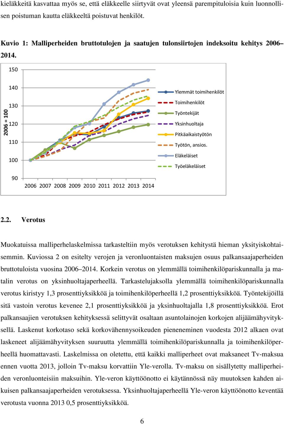 150 2006 = 100 140 130 120 110 100 Ylemmät toimihenkilöt Toimihenkilöt Työntekijät Yksinhuoltaja Pitkäaikaistyötön Työtön, ansios. Eläkeläiset Työeläkeläiset 90 2.2. Verotus Muokatuissa malliperhelaskelmissa tarkasteltiin myös verotuksen kehitystä hieman yksityiskohtaisemmin.