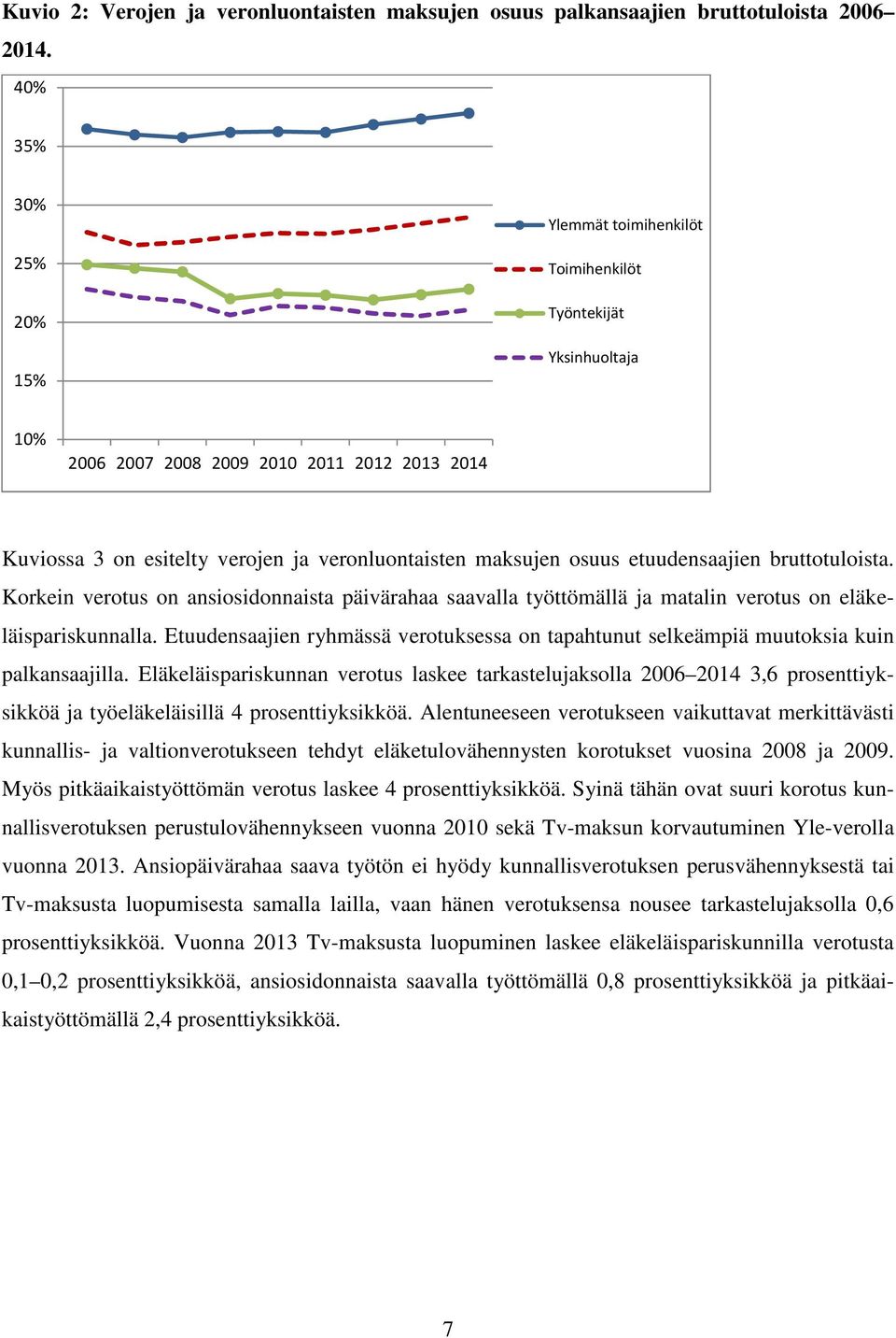 Korkein verotus on ansiosidonnaista päivärahaa saavalla työttömällä ja matalin verotus on eläkeläispariskunnalla.