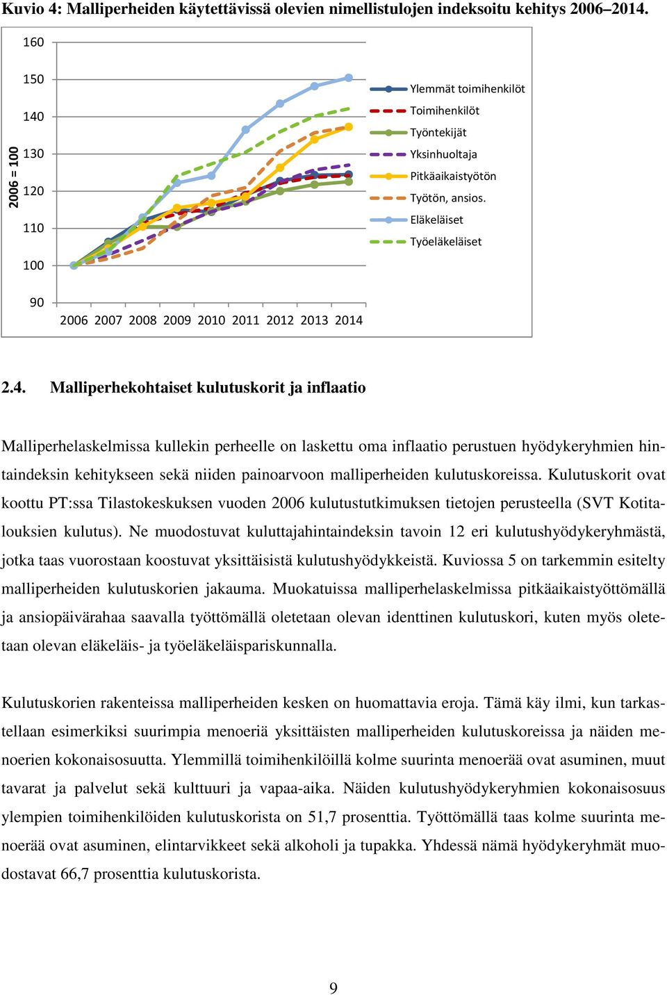 130 120 110 100 Ylemmät toimihenkilöt Toimihenkilöt Työntekijät Yksinhuoltaja Pitkäaikaistyötön Työtön, ansios. Eläkeläiset Työeläkeläiset 90 2.4.