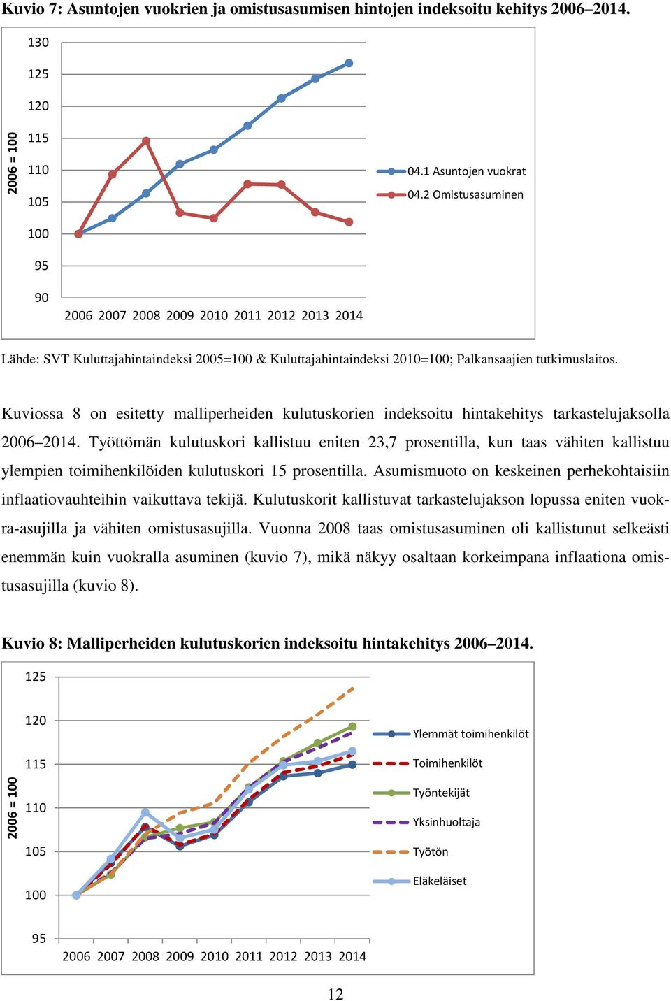 Kuviossa 8 on esitetty malliperheiden kulutuskorien indeksoitu hintakehitys tarkastelujaksolla 2006 2014.