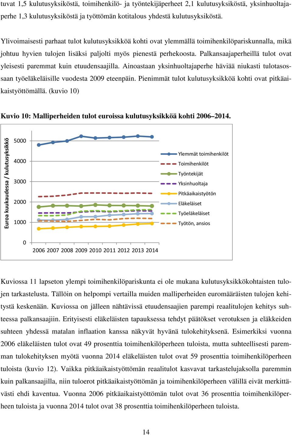 Palkansaajaperheillä tulot ovat yleisesti paremmat kuin etuudensaajilla. Ainoastaan yksinhuoltajaperhe häviää niukasti tulotasossaan työeläkeläisille vuodesta 2009 eteenpäin.
