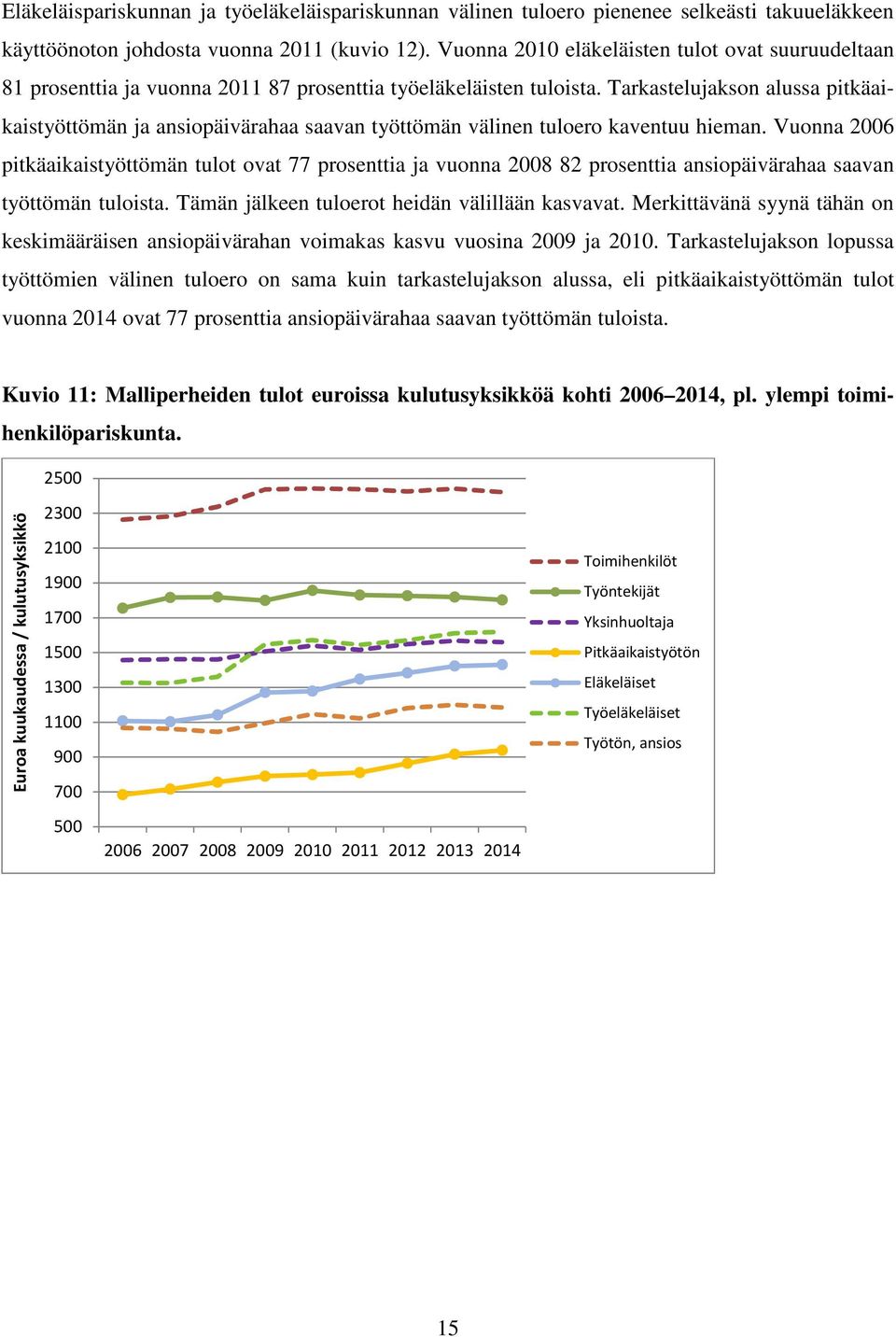 Tarkastelujakson alussa pitkäaikaistyöttömän ja ansiopäivärahaa saavan työttömän välinen tuloero kaventuu hieman.