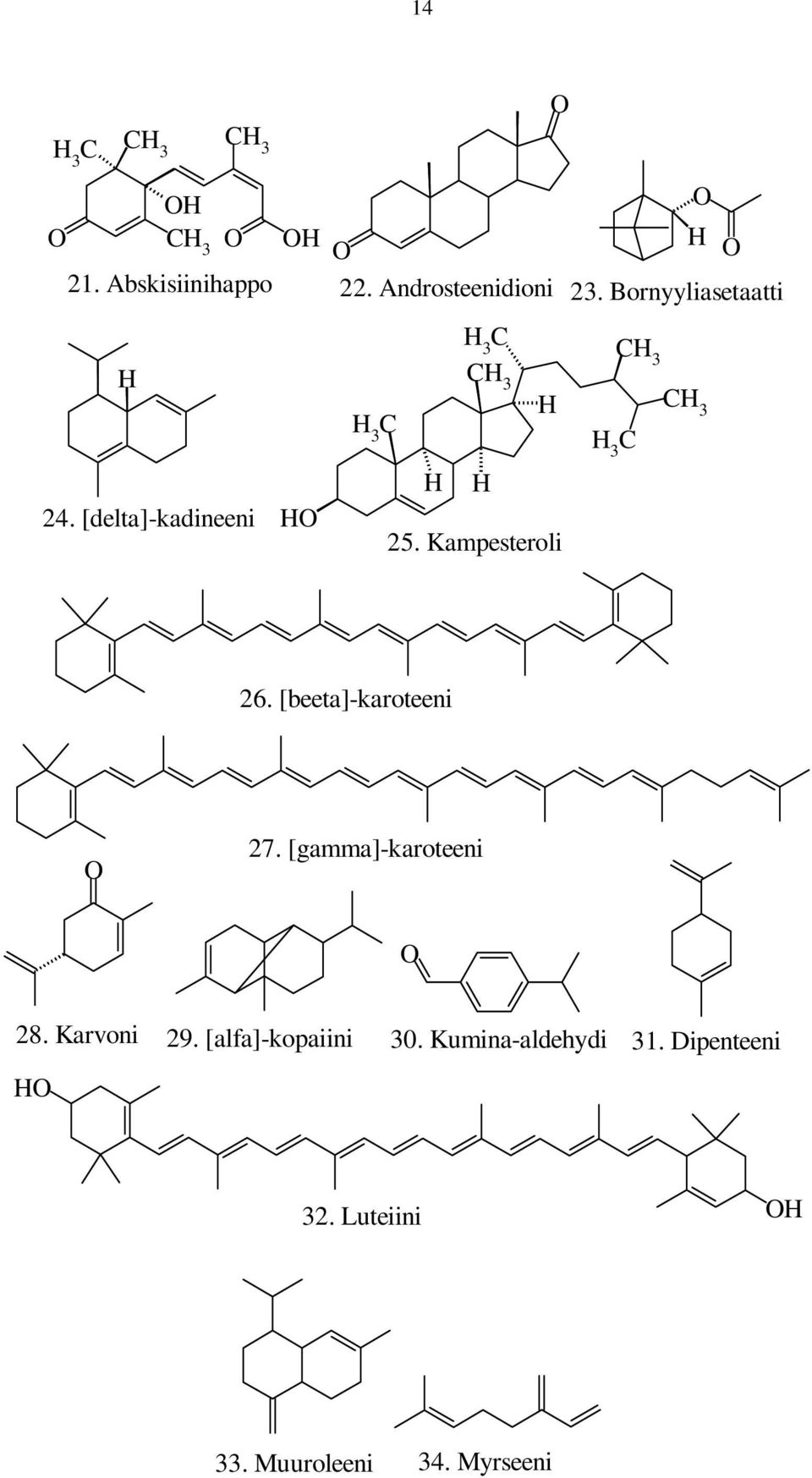 Kampesteroli 26. [beeta]-karoteeni 27. [gamma]-karoteeni 28. Karvoni 29.