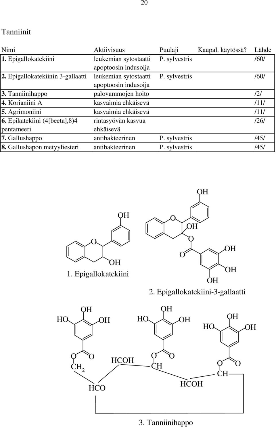 Korianiini A kasvaimia ehkäisevä /11/ 5. Agrimoniini kasvaimia ehkäisevä /11/ 6. Epikatekiini (4[beeta],8)4 rintasyövän kasvua /26/ pentameeri ehkäisevä 7.