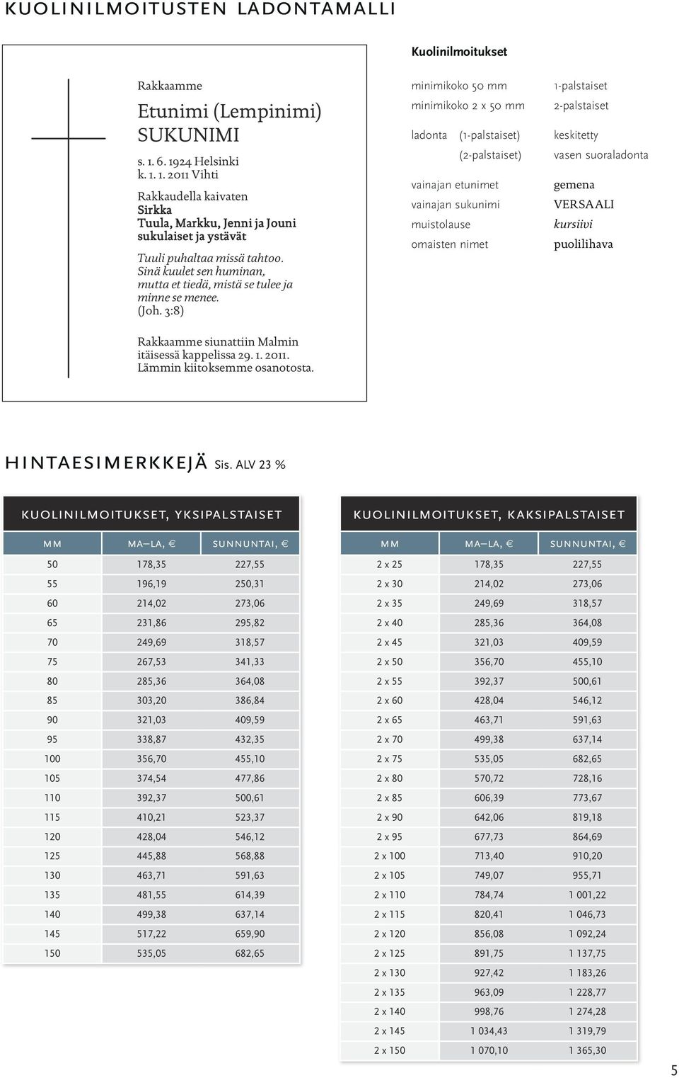 minimikoko 50 mm minimikoko 2 x 50 mm ladonta (1-palstaiset) (2-palstaiset) vainajan etunimet vainajan sukunimi muistolause omaisten nimet 1-palstaiset 2-palstaiset keskitetty vasen suoraladonta