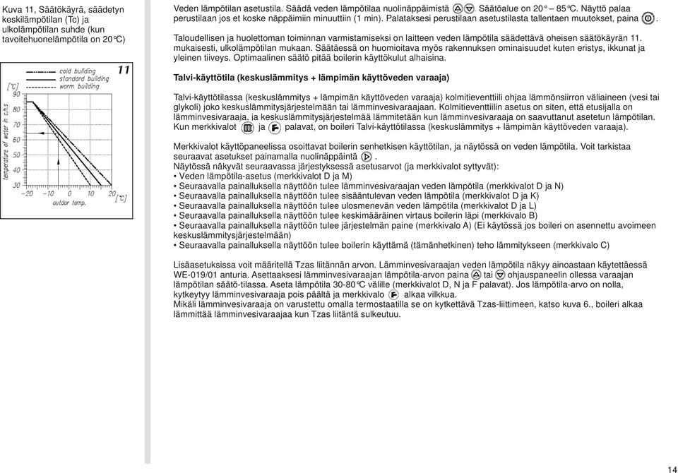 Taloudellisen ja huolettoman toiminnan varmistamiseksi on laitteen veden lämpötila säädettävä oheisen säätökäyrän 11. mukaisesti, ulkolämpötilan mukaan.