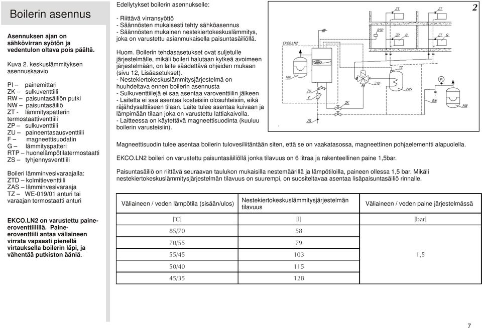 magneettisuodatin G lämmityspatteri RTP huonelämpötilatermostaatti ZS tyhjennysventtiili Boileri lämminvesivaraajalla: ZTD kolmitieventtiili ZAS lämminvesivaraaja TZ WE-019/01 anturi tai varaajan