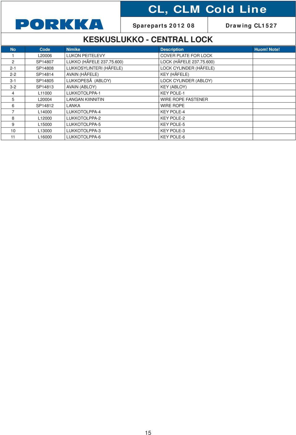 600) 2-1 SP14808 LUKKOSYLINTERI (HÄFELE) LOCK CYLINDER (HÄFELE) 2-2 SP14814 AVAIN (HÄFELE) KEY (HÄFELE) 3-1 SP14805 LUKKOPESÄ (ABLOY) LOCK CYLINDER (ABLOY) 3-2