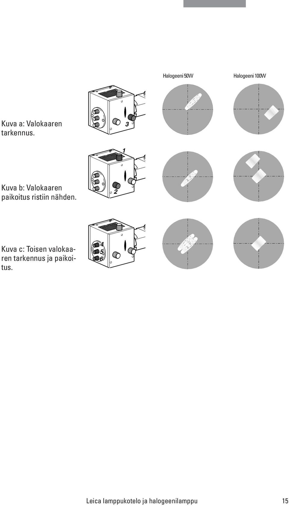 3 1 Kuva b: Valokaaren paikoitus ristiin nähden.