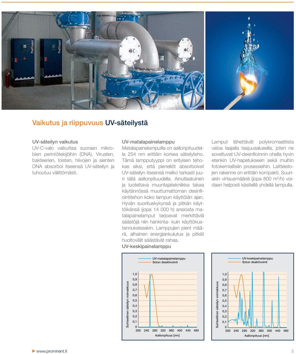 UV-matalapainelamppu Matalapainelampuilla on aallonpituudella 254 nm erittäin korkea säteilyteho.