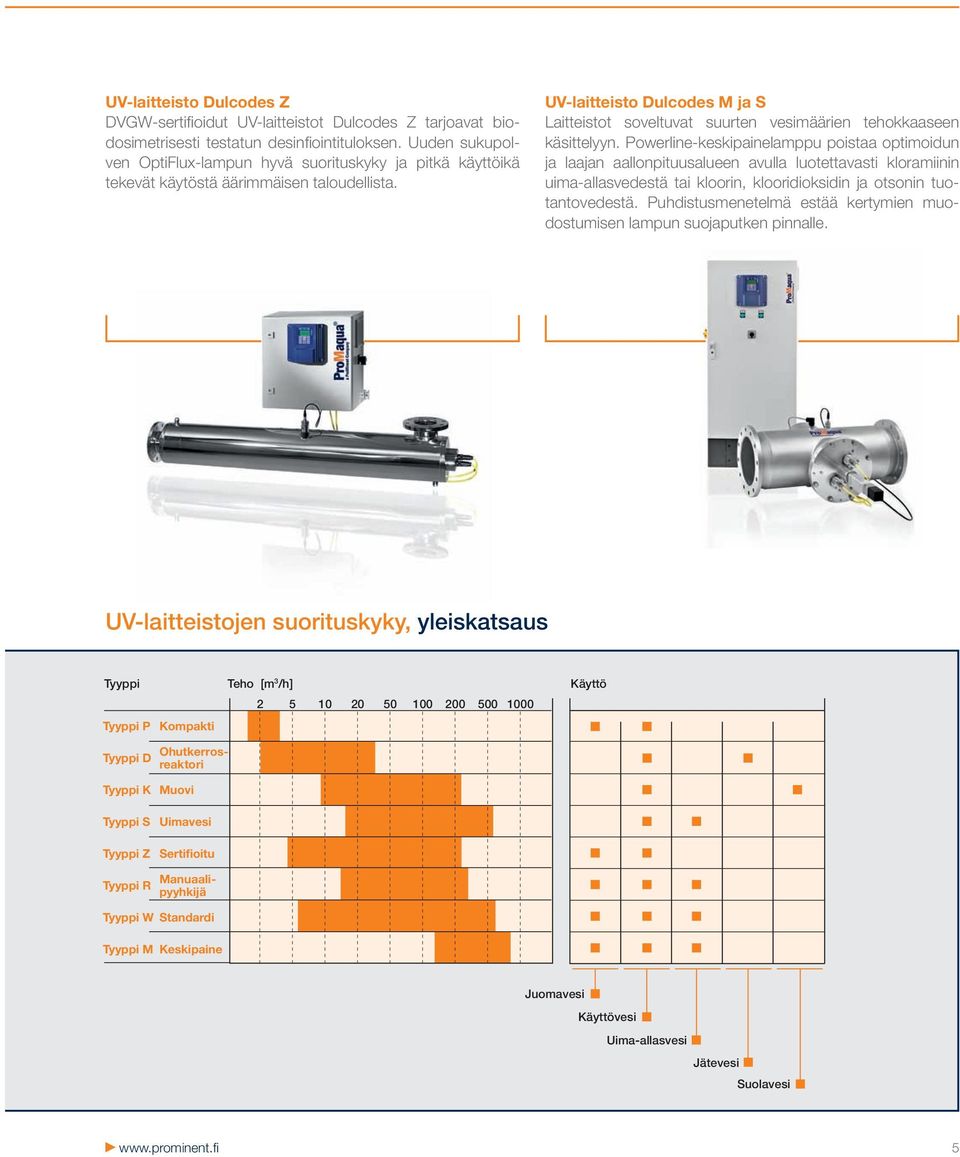 UV-laitteisto Dulcodes M ja S Laitteistot soveltuvat suurten vesimäärien tehokkaaseen käsittelyyn.