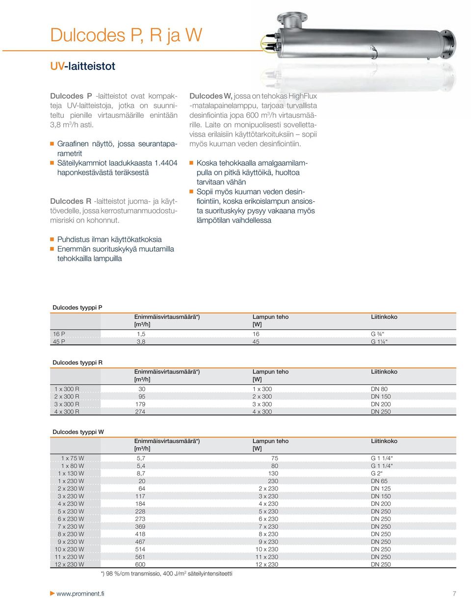 4404 haponkestävästä teräksestä Dulcodes R -laitteistot juoma- ja käyttövedelle, jossa kerrostumanmuodostumisriski on kohonnut.