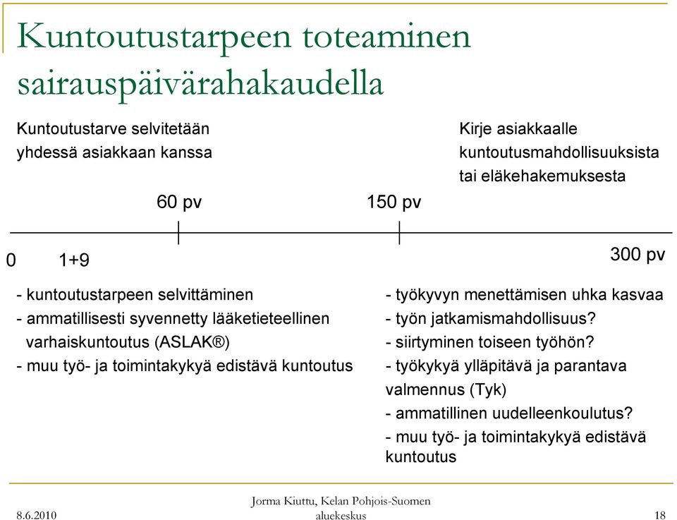 syvennetty lääketieteellinen - työn jatkamismahdollisuus? varhaiskuntoutus (ASLAK ) - siirtyminen toiseen työhön?