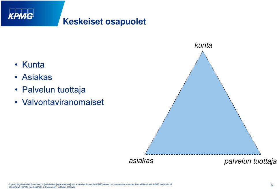 tuottaja