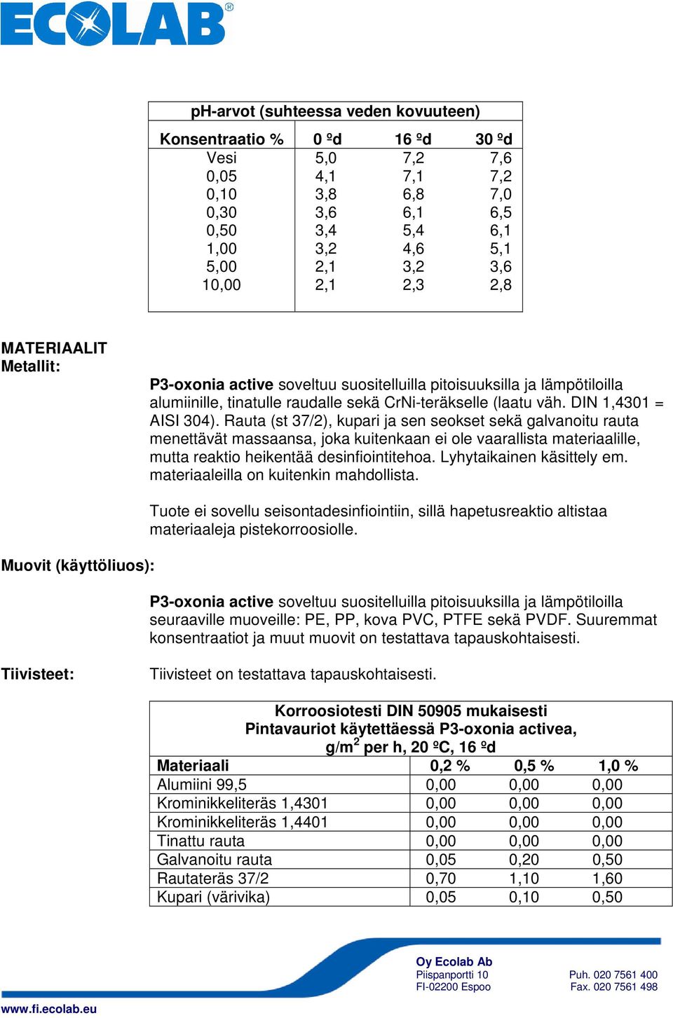 Rauta (st 37/2), kupari ja sen seokset sekä galvanoitu rauta menettävät massaansa, joka kuitenkaan ei ole vaarallista materiaalille, mutta reaktio heikentää desinfiointitehoa.