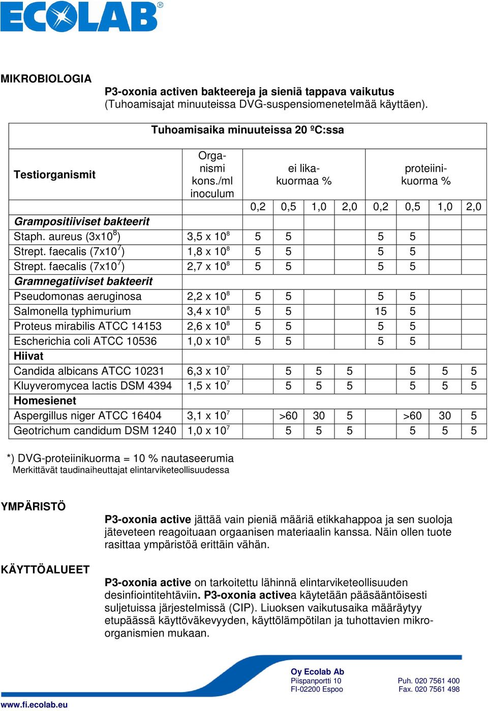 faecalis (7x10 7 ) 1,8 x 10 8 5 5 5 5 Strept.