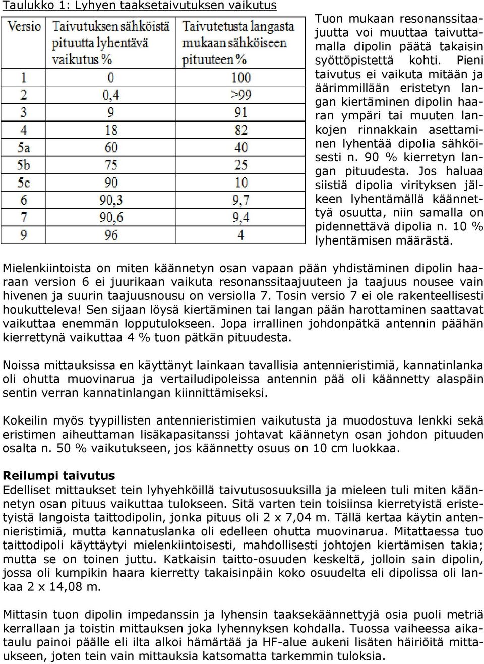 90 % kierretyn langan pituudesta. Jos haluaa siistiä dipolia virityksen jälkeen lyhentämällä käännettyä osuutta, niin samalla on pidennettävä dipolia n. 10 % lyhentämisen määrästä.