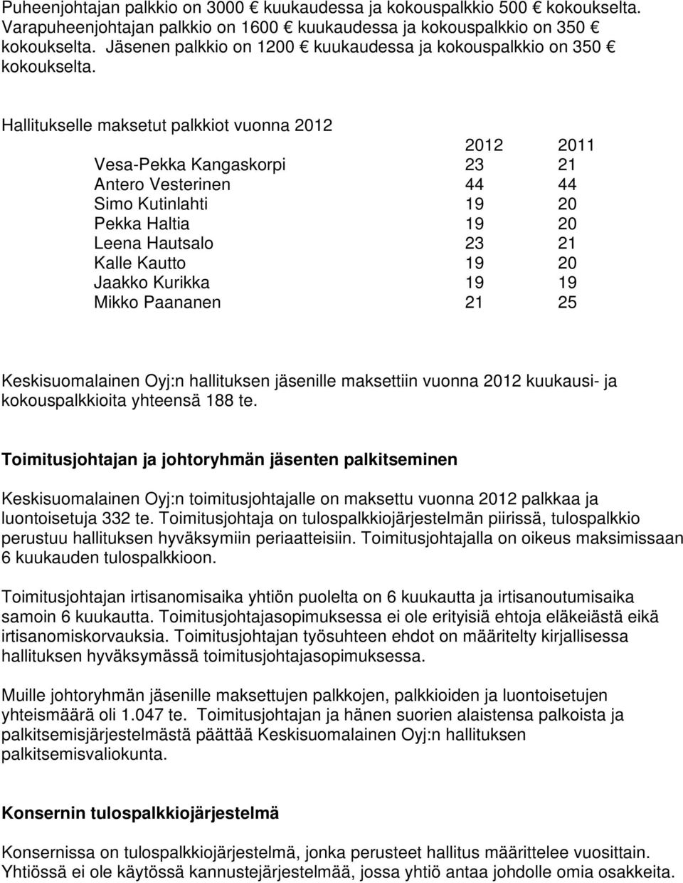 Hallitukselle maksetut palkkiot vuonna 2012 2012 2011 Vesa-Pekka Kangaskorpi 23 21 Antero Vesterinen 44 44 Simo Kutinlahti 19 20 Pekka Haltia 19 20 Leena Hautsalo 23 21 Kalle Kautto 19 20 Jaakko
