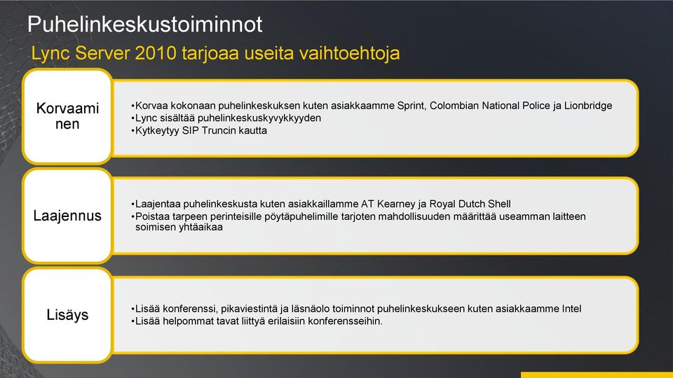 asiakkaillamme AT Kearney ja Royal Dutch Shell Poistaa tarpeen perinteisille pöytäpuhelimille tarjoten mahdollisuuden määrittää useamman laitteen