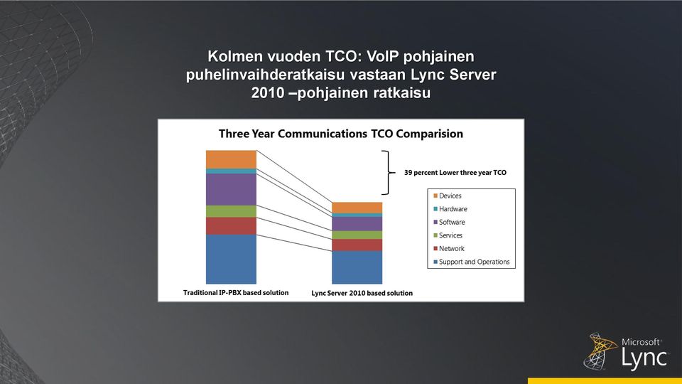 puhelinvaihderatkaisu