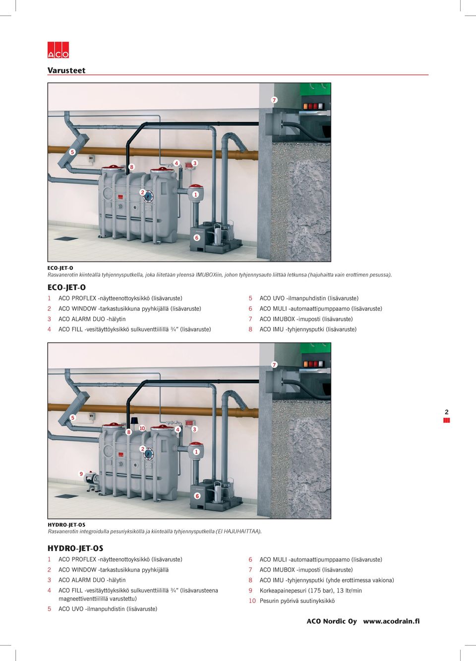 (isävaruste) ACO MULI -automaattipumppaamo (isävaruste) ACO IMUBOX -imuposti (isävaruste) ACO IMU -tyhjennysputki (isävaruste) 0 9 Rasvanerotin integroidua pesuriyksiköä ja kiinteää tyhjennysputkea