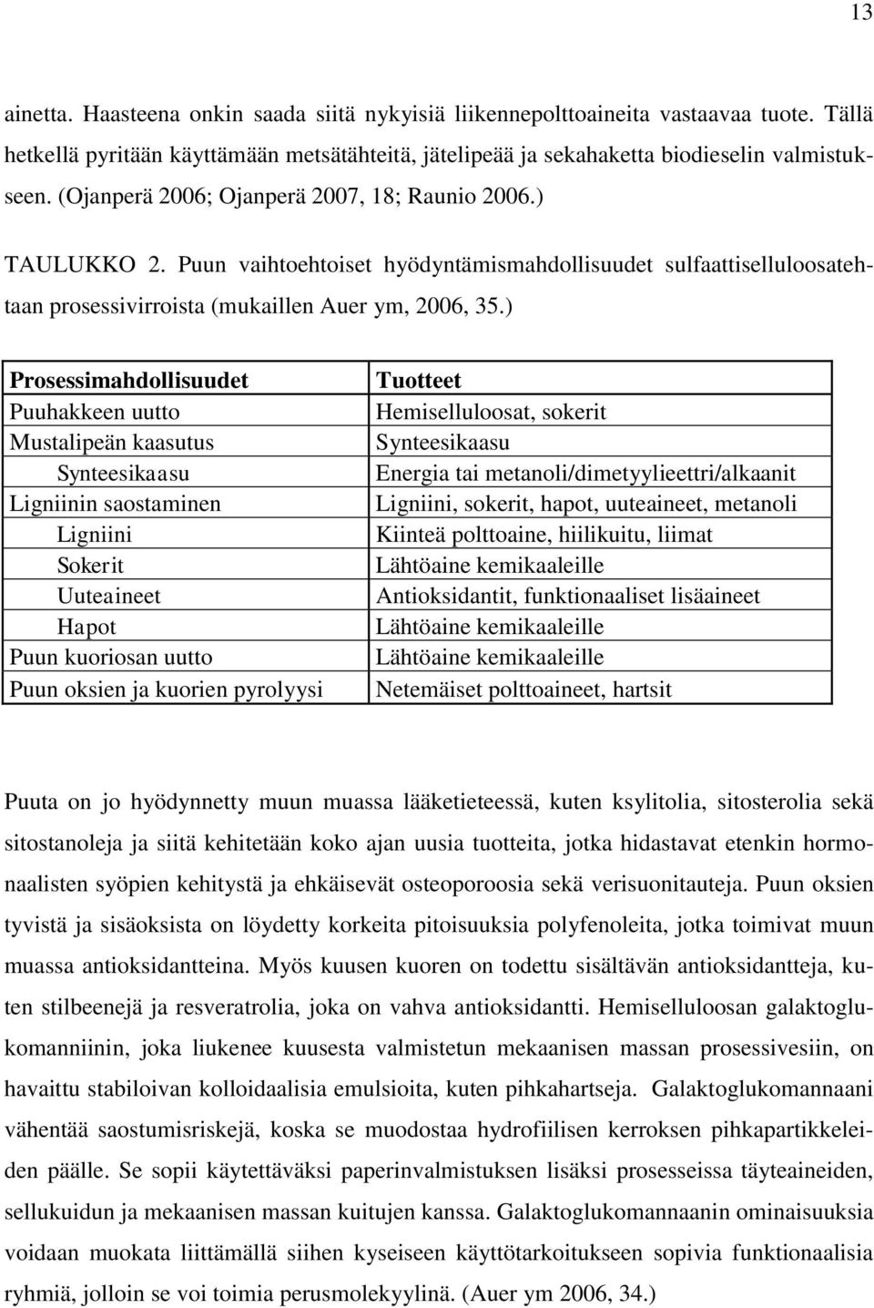 ) Prosessimahdollisuudet Puuhakkeen uutto Mustalipeän kaasutus Synteesikaasu Ligniinin saostaminen Ligniini Sokerit Uuteaineet Hapot Puun kuoriosan uutto Puun oksien ja kuorien pyrolyysi Tuotteet