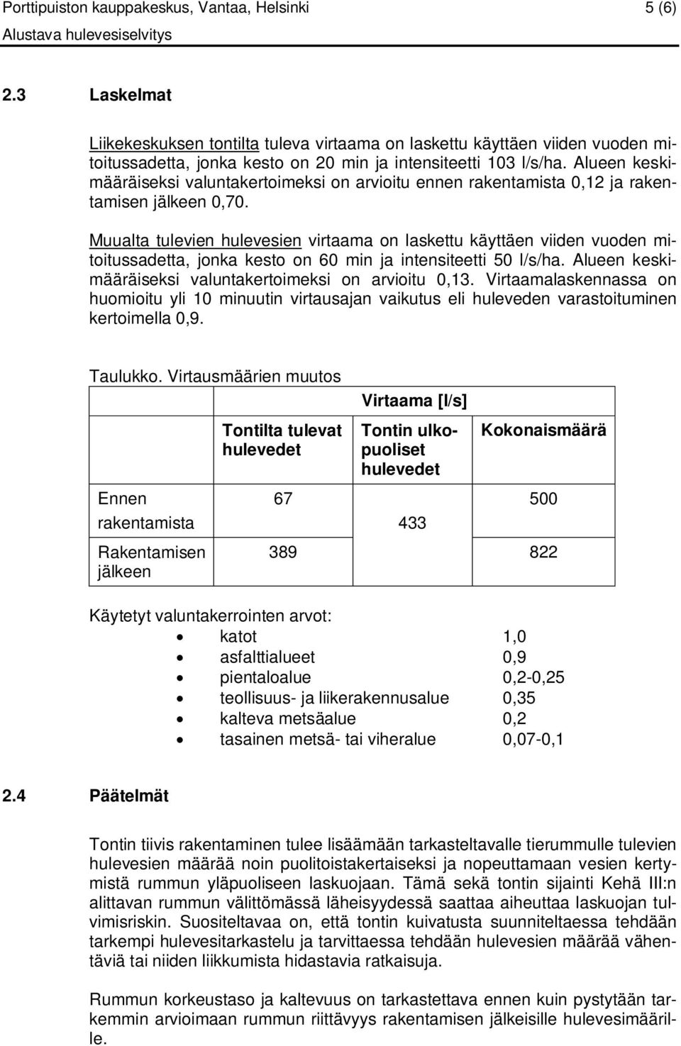 Alueen keskimääräiseksi valuntakertoimeksi on arvioitu ennen rakentamista 0,12 ja rakentamisen jälkeen 0,70.