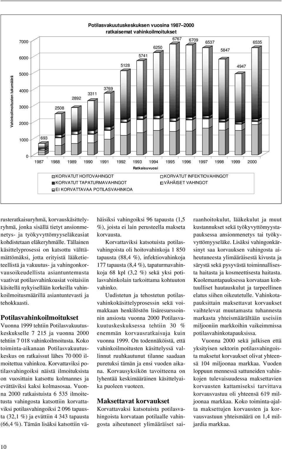 INFEKTIOVAHINGOT VÄHÄISET VAHINGOT rusteratkaisuryhmä, korvauskäsittelyryhmä, jonka sisällä tietyt ansionmenetys- ja työkyvyttömyyseläkeasiat kohdistetaan eläkeryhmälle.