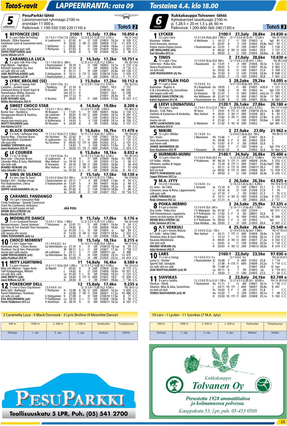 5 1: 3 -- 15,3a 1, 3.155 51-6-5 1 13 v prt r Turo 13: 1-- 9,a 8,8 1.95 1: -- 9,1a 9,1 13. 55 1-8-3 Babudsi - Ditka Hanovr A aksonn L. 8 1 1 1/3 18,a 6 33 aalikoski Sami & Savolainn Anni, H.