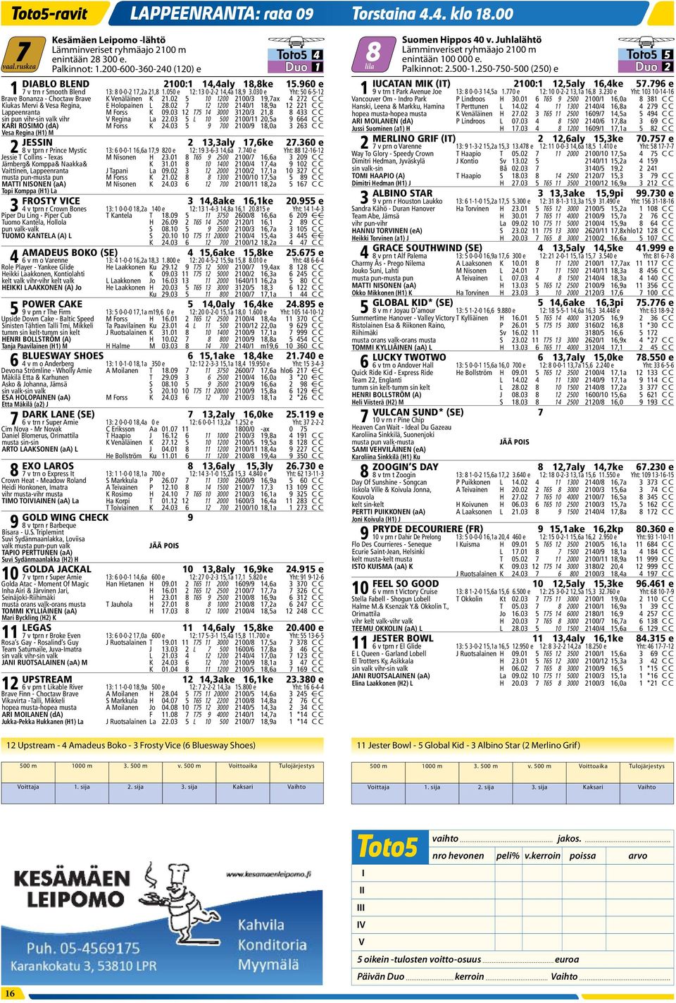 5 1: 13 -- 1,a 18,9 3.3 5 6-5-1 1 9 v trn t Park Avnu Jo 13: 8 --3 1,5a 1. 1: 1 -- 13,1a 16,8 3.3 13 1-1-16 Brav Bonanza - hoctaw Brav Vnäläinn 1.