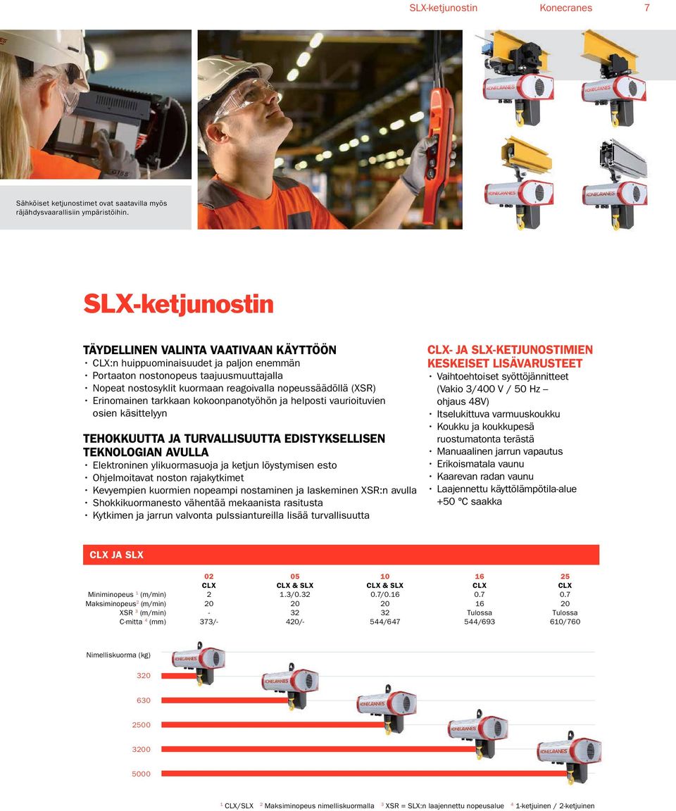 Erinomainen tarkkaan kokoonpanotyöhön ja helposti vaurioituvien osien käsittelyyn TEHOKKUUTTA JA TURVALLISUUTTA EDISTYKSELLISEN TEKNOLOGIAN AVULLA Elektroninen ylikuormasuoja ja ketjun löystymisen