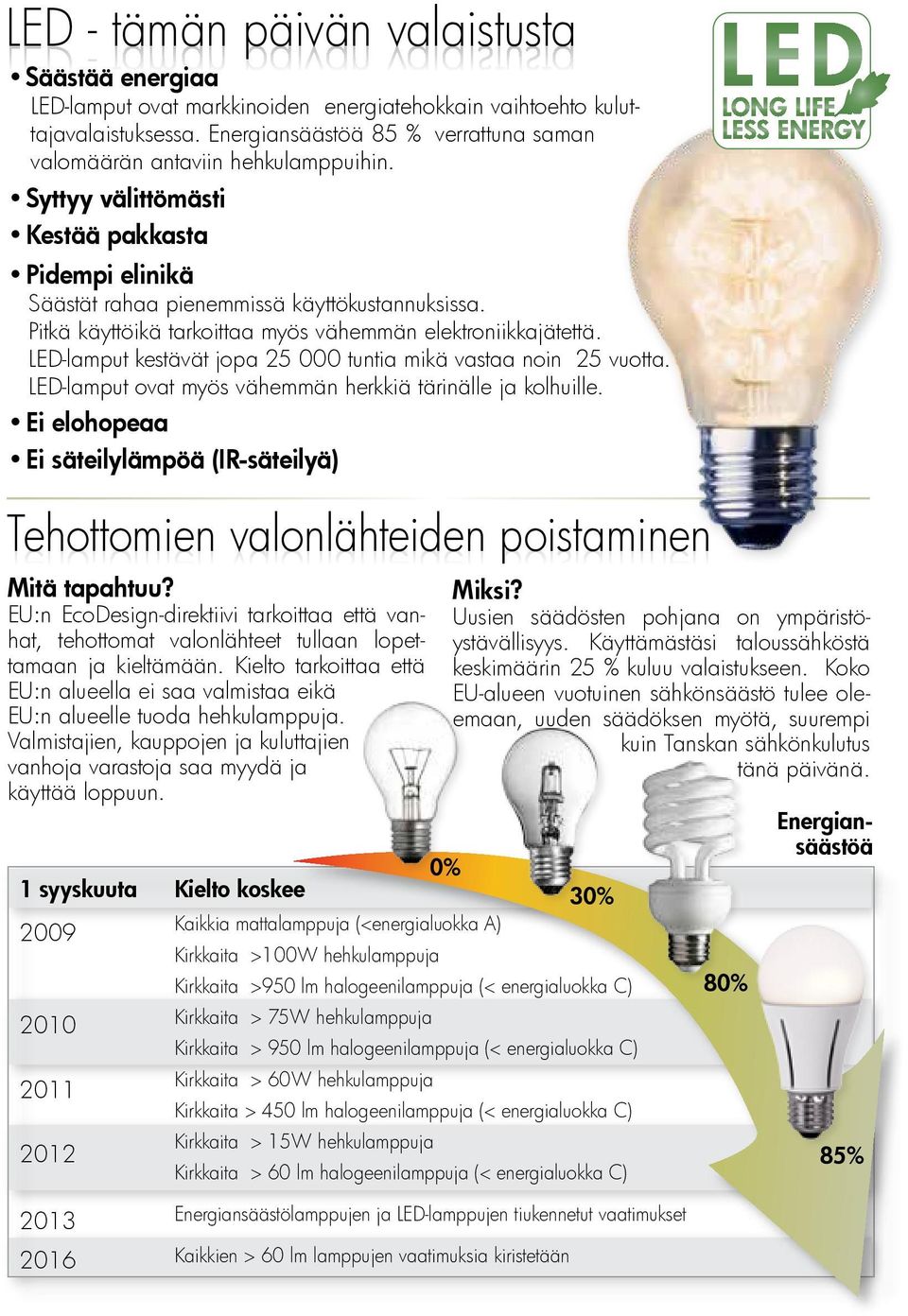 Pitkä käyttöikä tarkoittaa myös vähemmän elektroniikkajätettä. LED-lamput kestävät jopa 25 000 tuntia mikä vastaa noin 25 vuotta. LED-lamput ovat myös vähemmän herkkiä tärinälle ja kolhuille.