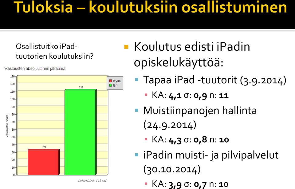 9.2014) KA: 4,1 σ: 0,9 n: 11 Muistiinpanojen hallinta (24.9.2014) KA: 4,3 σ: 0,8 n: 10 ipadin muisti- ja pilvipalvelut (30.