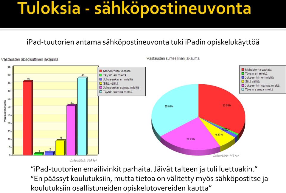 Jäivät talteen ja tuli luettuakin.