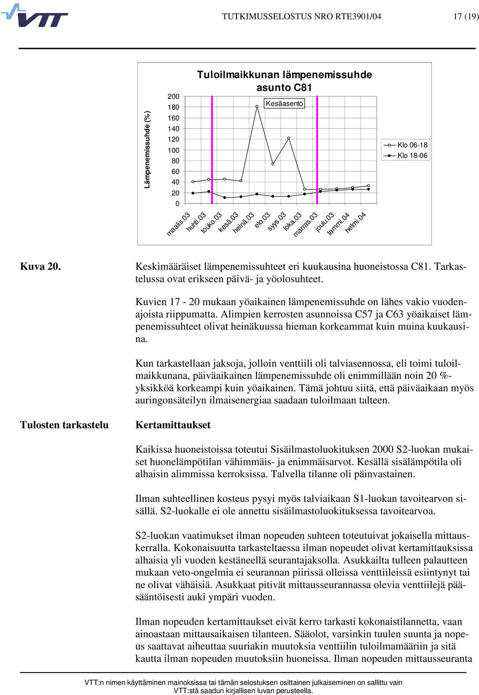 Kuvien 17 2 mukaan yöaikainen lämpenemissuhde on lähes vakio vuodenajoista riippumatta.