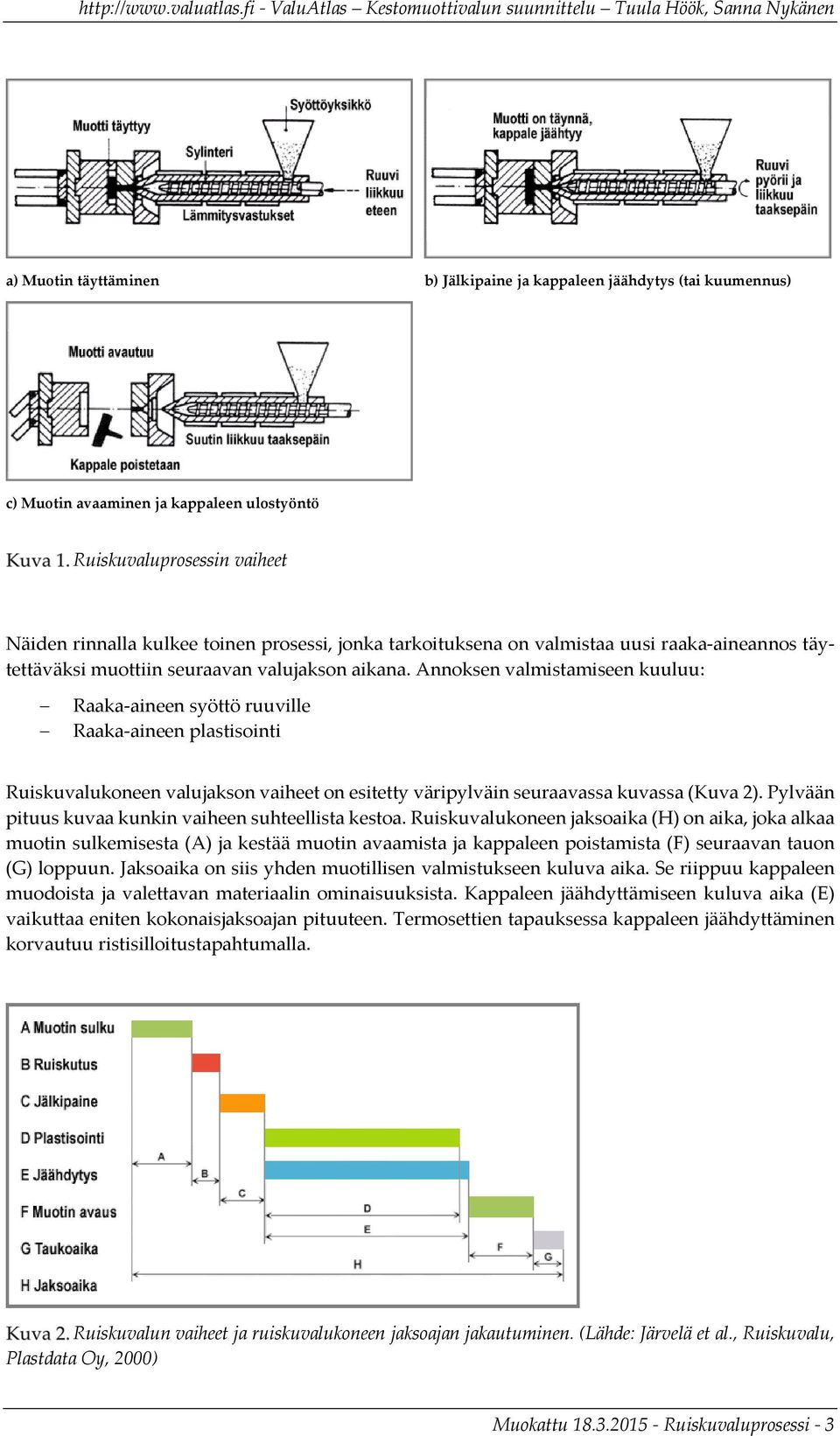 Annoksen valmistamiseen kuuluu: Raaka aineen syöttö ruuville Raaka aineen plastisointi Ruiskuvalukoneen valujakson vaiheet on esitetty väripylväin seuraavassa kuvassa (Kuva 2).