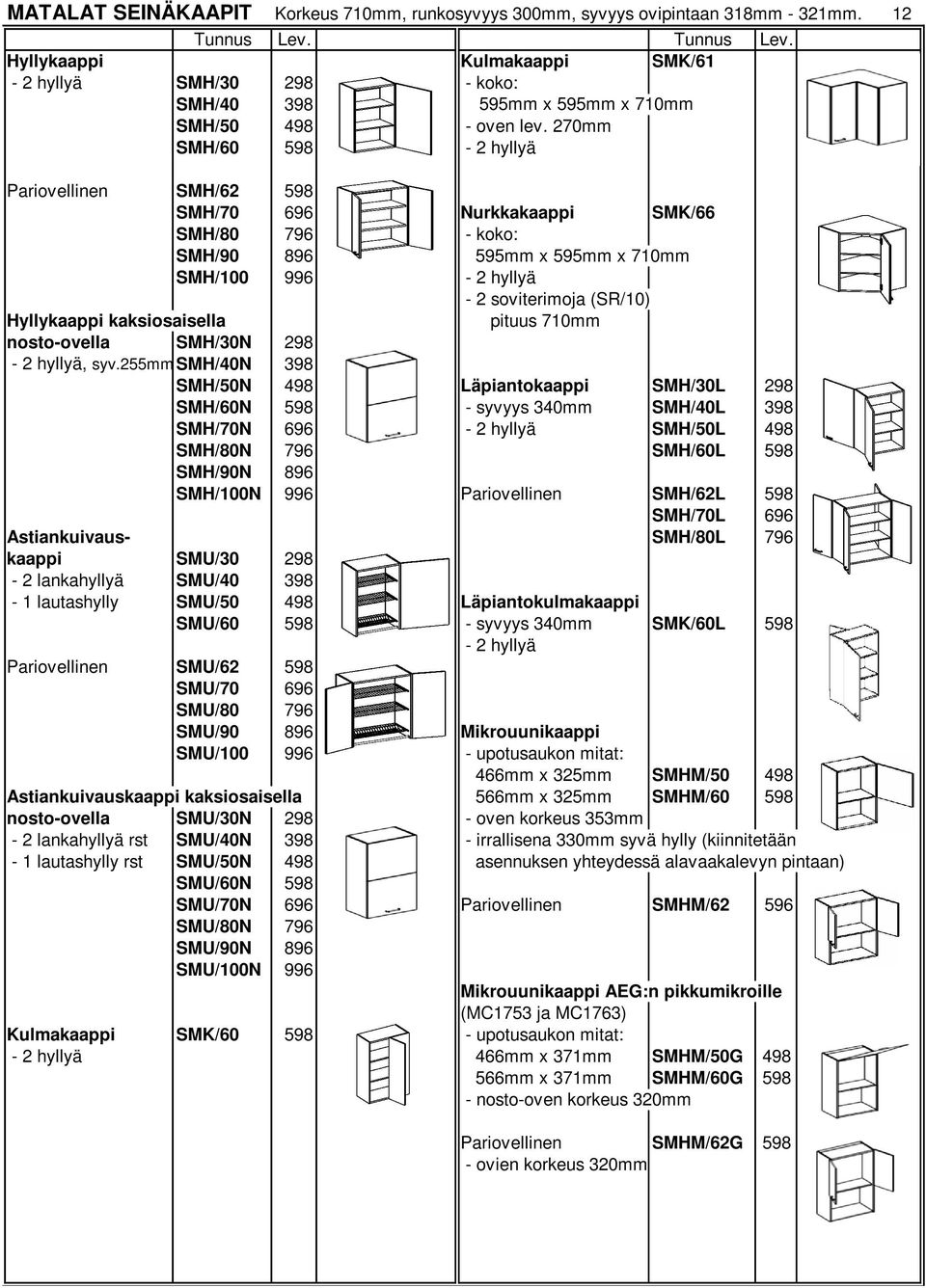 270mm SMH/60 598-2 hyllyä Pariovellinen SMH/62 598 SMH/70 696 Nurkkakaappi SMK/66 SMH/80 796 - koko: SMH/90 896 595mm x 595mm x 710mm SMH/100 996-2 hyllyä - 2 soviterimoja (SR/10) Hyllykaappi