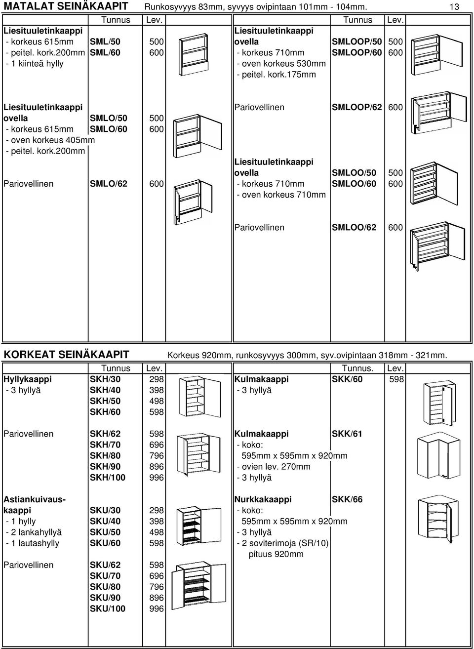 kork.200mm Liesituuletinkaappi ovella SMLOO/50 500 Pariovellinen SMLO/62 600 - korkeus 710mm SMLOO/60 600 - oven korkeus 710mm Pariovellinen SMLOO/62 600 KORKEAT SEINÄKAAPIT Korkeus 920mm,